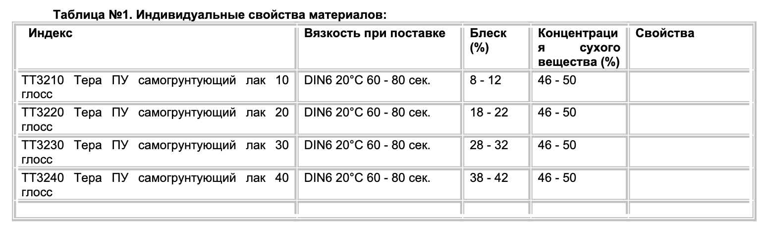  Индивидуальные свойства материалов